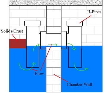 septic tank dip pipes